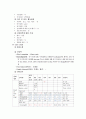 심근경색, STEMI, 출혈위험성, 급성통증, 불안 2페이지
