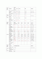 심근경색, STEMI, 출혈위험성, 급성통증, 불안 4페이지
