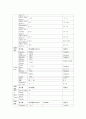 심근경색, STEMI, 출혈위험성, 급성통증, 불안 5페이지