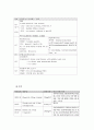심근경색, STEMI, 출혈위험성, 급성통증, 불안 7페이지