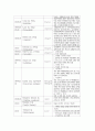 심근경색, STEMI, 출혈위험성, 급성통증, 불안 9페이지