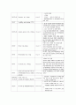 심근경색, STEMI, 출혈위험성, 급성통증, 불안 10페이지