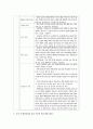 골절 증상, 치료, 간호, 수술 후 간호 4페이지