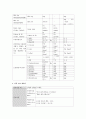 소아과, 케이스스터디, 요로감염 4페이지