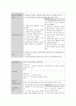 소아과, 케이스스터디, 요로감염 5페이지