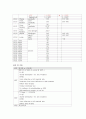 뇌경색, 케이스스터디, cerebral infarction, 활동내구성장애, 불안, 낙상위험성 5페이지