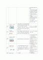 뇌경색, 케이스스터디, cerebral infarction, 활동내구성장애, 불안, 낙상위험성 9페이지