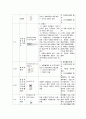 유방암 케이스스터디 4페이지