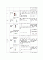유방암 케이스스터디 5페이지