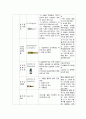 유방암 케이스스터디 6페이지