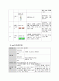 유방암 케이스스터디 7페이지