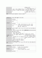 유방암 케이스스터디 8페이지
