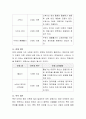 건강을 위한 본인이 하고 있는 운동이나 앞으로 하고싶은 운동에 대한 효과 및 건강을 위한 적절한 운동법을 쓰세요 3페이지