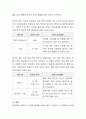 건강을 위한 본인이 하고 있는 운동이나 앞으로 하고싶은 운동에 대한 효과 및 건강을 위한 적절한 운동법을 쓰세요 4페이지