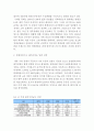 리조트 산업의 발전 과정, 리조트의 향후전망 국내 리조트산업이 나아가야할 방향 3페이지