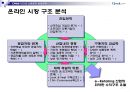 CJmall인터넷 쇼핑몰전략,인터넷 쇼핑몰시장분석 성공전략.ppt 7페이지