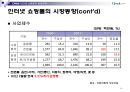 CJmall인터넷 쇼핑몰전략,인터넷 쇼핑몰시장분석 성공전략.ppt 10페이지