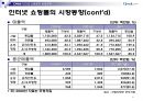 CJmall인터넷 쇼핑몰전략,인터넷 쇼핑몰시장분석 성공전략.ppt 11페이지