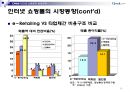 CJmall인터넷 쇼핑몰전략,인터넷 쇼핑몰시장분석 성공전략.ppt 12페이지