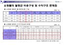 CJmall인터넷 쇼핑몰전략,인터넷 쇼핑몰시장분석 성공전략.ppt 13페이지