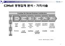 CJmall인터넷 쇼핑몰전략,인터넷 쇼핑몰시장분석 성공전략.ppt 17페이지