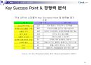 CJmall인터넷 쇼핑몰전략,인터넷 쇼핑몰시장분석 성공전략.ppt 18페이지