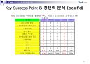CJmall인터넷 쇼핑몰전략,인터넷 쇼핑몰시장분석 성공전략.ppt 19페이지