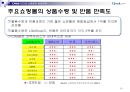 CJmall인터넷 쇼핑몰전략,인터넷 쇼핑몰시장분석 성공전략.ppt 20페이지