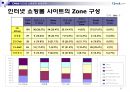 CJmall인터넷 쇼핑몰전략,인터넷 쇼핑몰시장분석 성공전략.ppt 21페이지
