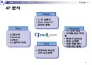 CJmall인터넷 쇼핑몰전략,인터넷 쇼핑몰시장분석 성공전략.ppt 29페이지