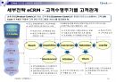 CJmall인터넷 쇼핑몰전략,인터넷 쇼핑몰시장분석 성공전략.ppt 39페이지