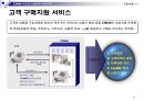 CJmall인터넷 쇼핑몰전략,인터넷 쇼핑몰시장분석 성공전략.ppt 44페이지