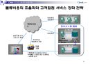 CJmall인터넷 쇼핑몰전략,인터넷 쇼핑몰시장분석 성공전략.ppt 45페이지
