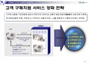 CJmall인터넷 쇼핑몰전략,인터넷 쇼핑몰시장분석 성공전략.ppt 46페이지