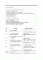 QA, TQM 및 임파워먼트전략, 질의정의, 질의구성요소, 질관리, QA, TQM, 임파워먼트, 임파워먼트정의, 임파워먼트효과, 임파워먼트저항요인, 임파워먼트전략, 간호와임파워먼트 5페이지
