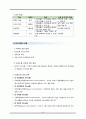 의사소통, 의사소통개념, 의사소통목적, 의사소통유형, 조직과의사소통, 간호관리와의사소통, 자기주장적의사소통, 자기주장훈련, 자기주장전략 4페이지