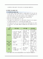 의사소통, 의사소통개념, 의사소통목적, 의사소통유형, 조직과의사소통, 간호관리와의사소통, 자기주장적의사소통, 자기주장훈련, 자기주장전략 7페이지