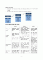 조직유효성, 조직유효성개념, 조직유효성측정방법, 조직유효성결정요인, 조직유효성평가방법, 조직유효성접근법, 조직변화, 조직유효셩평가 5페이지