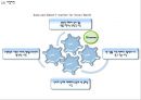 [G마켓 마케팅사례 PPT] G마켓 기업분석과 성공요인/ 마케팅 SWOT,STP,4P전략분석/ G마켓 향후전략방안제언 5페이지