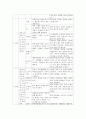 [영유아교육기관 안전사고] 영유아교육기관 안전사고의 정의 및 원인 별 분석과 유아 교육기관에서 안전교육계획 시 고려해야 할 사항과 발생한 안전사고에 대하여 보고서를 작성하시오. 4페이지