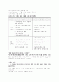 캐논 canon 기업현황과 경영전략분석/ 캐논 마케팅 4P,STP,SWOT분석/ 캐논 향후시사점연구 10페이지