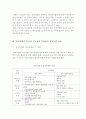 외식산업창업및경영_입지 유형별 분류를 실시함에 있어 고깃집 창업과 김밥집 창업의 유형을 비교하여 설명하시오. (장단점 비교) 4페이지