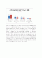 [A+] 이니스프리 마케팅,서비스전략 사례분석 (이니스프리 기업분석+서비스전략+마케팅전략+SWOT+STP+4P+ 이니스프리 향후전략방안제언) 9페이지