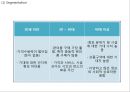 세븐일레븐 기업분석과 SCM도입사례및 세븐일레븐 마케팅(4P,STP,SWOT)분석과 세븐일레븐 향후발전방향제언 PPT 14페이지