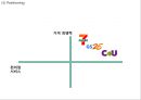 세븐일레븐 기업분석과 SCM도입사례및 세븐일레븐 마케팅(4P,STP,SWOT)분석과 세븐일레븐 향후발전방향제언 PPT 16페이지