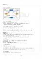 2016년 2학기 현대일본경제의이해 교재 전 범위 핵심요약노트 4페이지