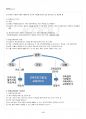 2016년 2학기 평생교육경영론 교재 전 범위 핵심요약노트 5페이지