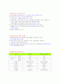 사회복지행정론 - 사회복지행정의 이론 10페이지