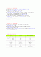 사회복지행정론 총정리 上 : 사회복지행정의 개념, 이론, 이념, 접근방법, 발달, 사회복지조직의 구조, 유형, 사회복지행정가의 지식, 기술, 태도 34페이지