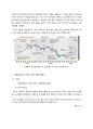 글로벌금융위기 전후 KRW, EUR, GBP, JPY, CNY(원화, 유로화, 파운드화, 엔화, 위안화) 환율 변화와 배경, 재정정책 4페이지